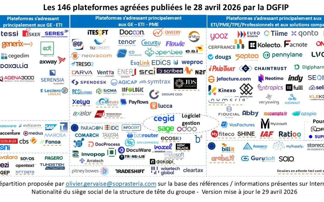 Facturation Electronique : Les 146 plateformes agréées par l'Etat